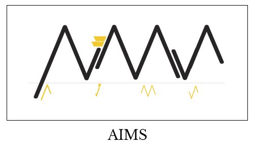 AIMS